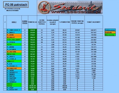 Ranking IX-XII 2007 SD.JPG